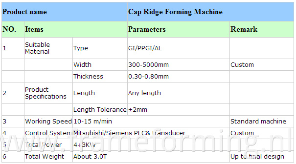 steel ridge cap machine